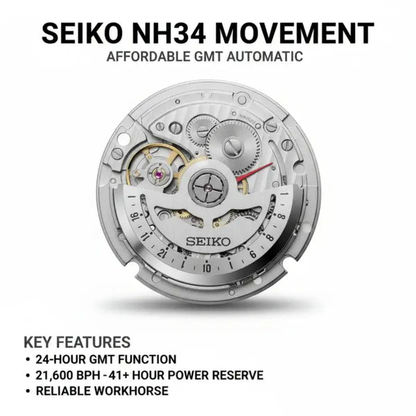 What is NH34 Movement?